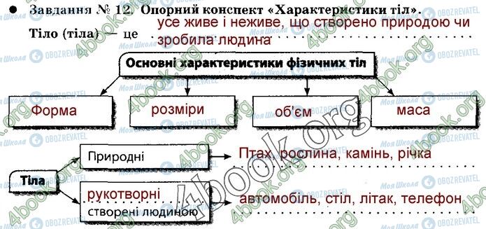 ГДЗ Природознавство 5 клас сторінка 12